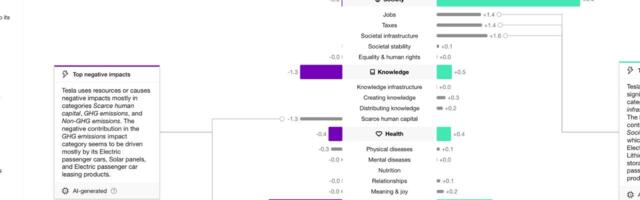Helsinki's Upright raises €5 million to help scale its social impact data analysis engine