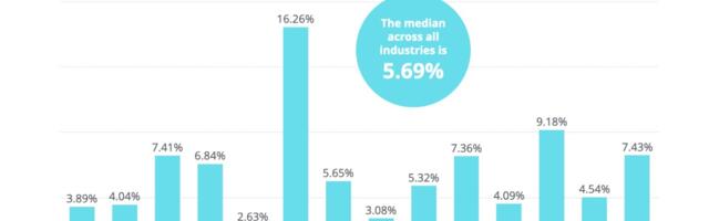 Brands posting short video content see higher engagement