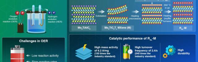 Scientists Design A New Catalyst to Generate Green Fuel from Water