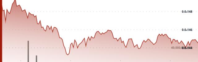 SHIB Slides 5% but Finds Support as Loyal Holders Hold Their Ground