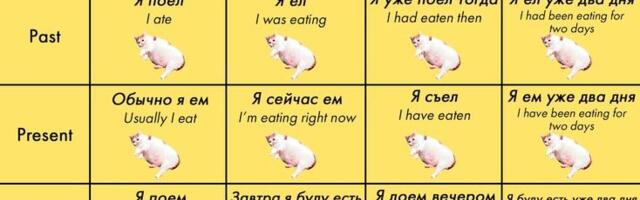 Правда, что в английском 16 времён?