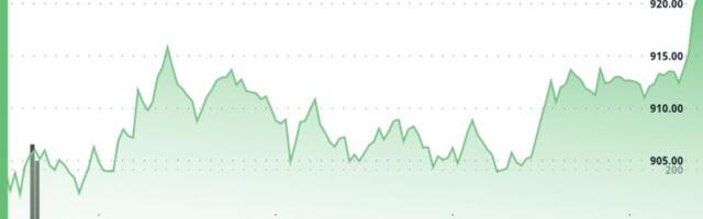 BNB breaks $910 resistance on wider crypto market rally momentum