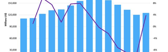 GenAI drove the chip industry’s first quarterly revenue increase since 2021
