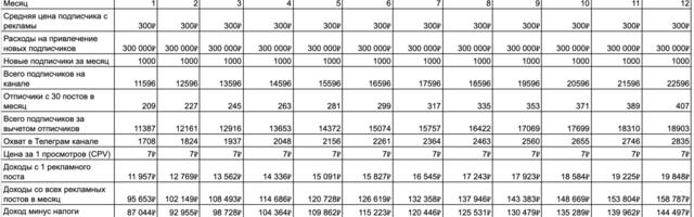 Все что нужно знать о бизнесе в Телеграм в 2025, прежде чем хотя бы чихнуть в эту сторону