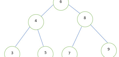 Binary Search