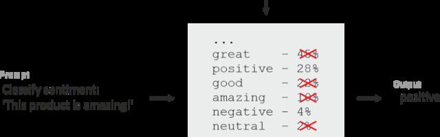 Виды Structured Output и способы их реализации