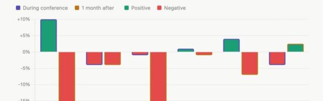 Bitcoin is rallying as flagship conference approaches, data shows the gains rarely last