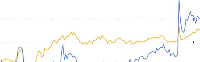 Crypto Daybook Americas: Ye Adds to Memecoin Turmoil as Broader Market Languishes