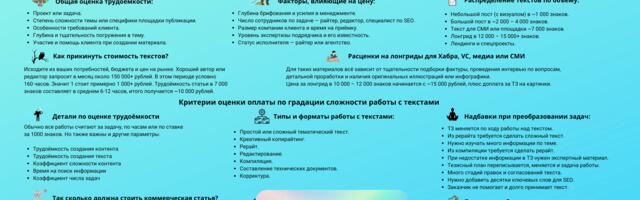 Сколько стоит создание статьи для коммерческой компании и что нужно учесть при выборе подрядчика для такой задачи