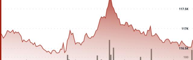 Bitcoin Trails Gold in 2025 but Dominates Long-Term Returns Across Major Asset Classes