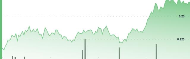 HBAR Rallies 4.4% as Bulls Break Key Resistance