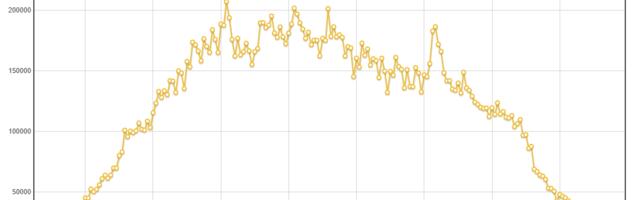 На чём будут учиться нейросети в 2026