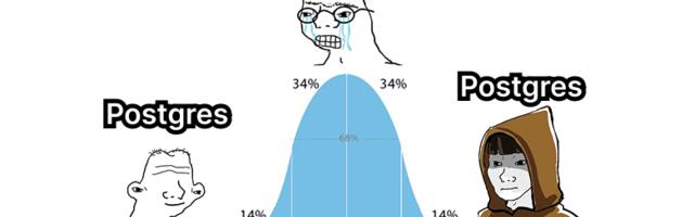 База по графовой СУБД Neo4j