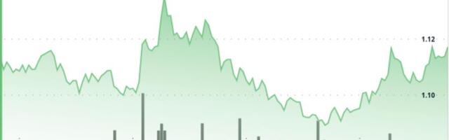 XRP holds above $1.10 as ETF inflows rise, but traders remain cautious
