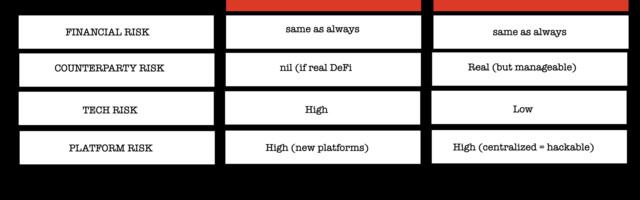 DeFi Part 1. Introduction to DeFi