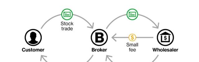 Revolut Locks Horns with Robinhood as the Battle for Commission-Free Trading Dominance Hots Up
