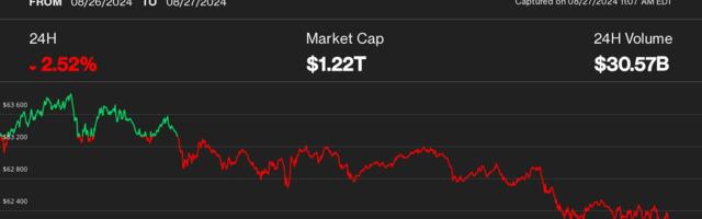 Bitcoin Slides Below $62K as Consolidation Drags on, but Traders Eye Possible Parabolic Rally