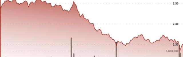 XRP Slides 7% but ETF Launch Sets Stage for Potential Reversal Above $2.36