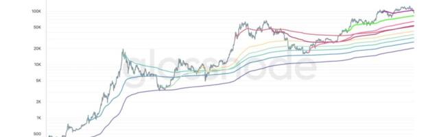Bitcoin Correction Mirrors April Drop As 2025 Buyers Fall Into The Red