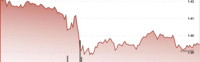 What next as XRP drops 3% under $1.40 on strong selling
