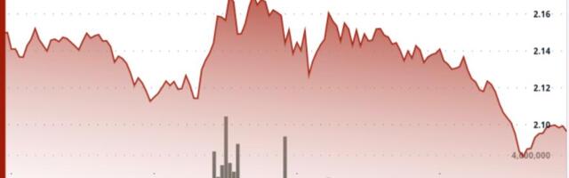 XRP slips 3% despite Ripple license approvals as bitcoin weighs on market