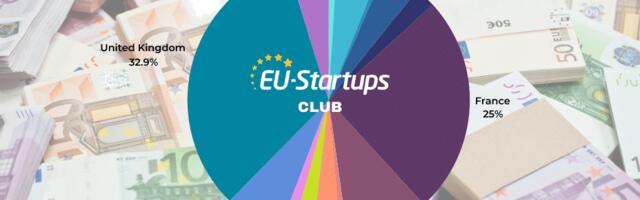 Weekly funding round-up! All of the European startup funding rounds we tracked this week (Sep 2 – Sep 6)