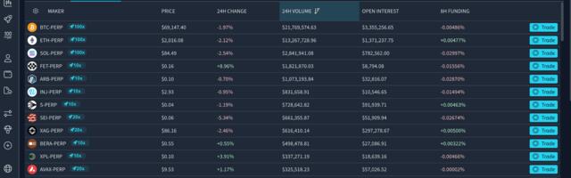 $3M for DEXTools’ PerpTools from DEXForce and Orderly