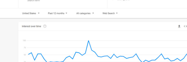 Use Google Trends to Track Your Market Share and Success