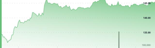 SOL Surges 8%, With Its CME Futures Volume Hitting an All-Time High