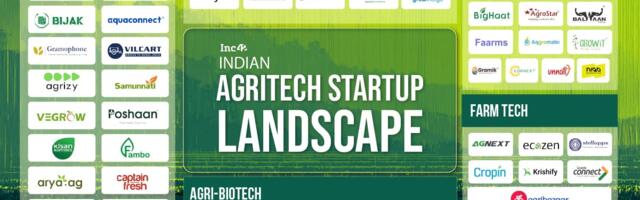 Inside India’s $28 Bn+ Agritech Opportunity And The Rise Of AI-Powered Farming