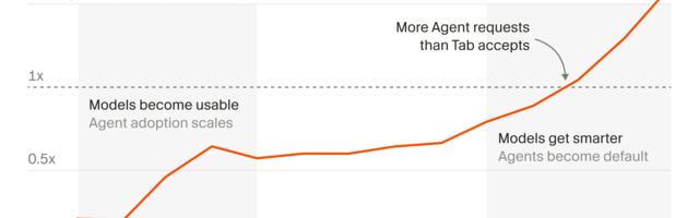 [Перевод] Третья эпоха разработки ПО с помощью ИИ