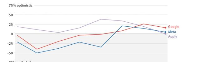 Pro Weekly: Readers Temper Their Optimism About Tech