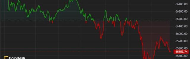 First Mover Americas: Crypto Majors Subdued After Fed's Hawkish Stance