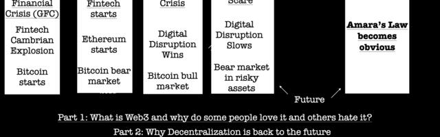 Web3 Part 3 exchanging value (not just content) online is a game changer