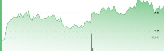 NEAR Surges 5% Despite Volatile Trading as Grayscale Adds Token