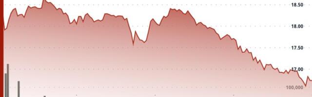 Chainlink's LINK Drops 8% Below Support Despite Largest Token Buyback Since August