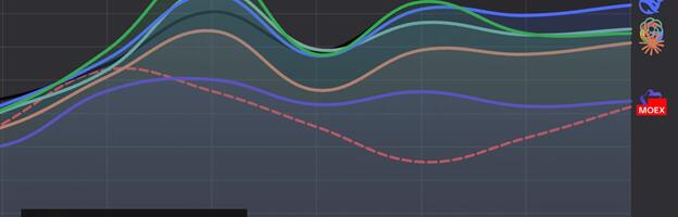 Битва агентов: как мы запустили автономный трейдинг на GPT-5.2, Claude 4.5 и DeepSeek в «Финам Арене»