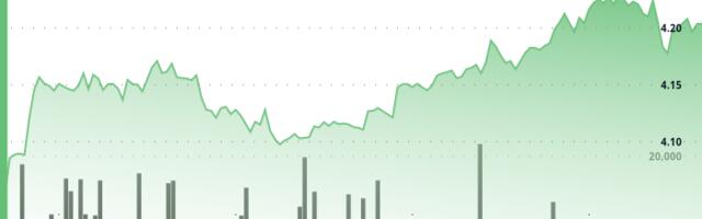 ATOM Shows Resilient Recovery Despite Volatile Trading Session