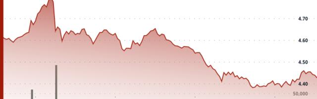Aptos' APT Falls 4% as Crypto Markets Retreat