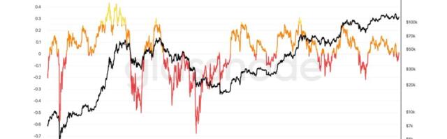 A Further 20% Bitcoin Correction on the Table: Glassnode A Further 20% Bitcoin Correction on the Table: Glassnode