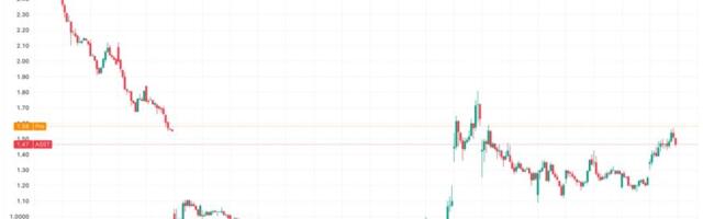 Strive to Raise Roughly $160 Million After Upsizing Preferred Stock Offering