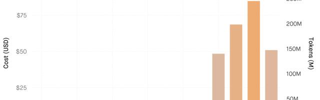 Tokenmaxxing: Новый тренд в бигтехах в 2026 году