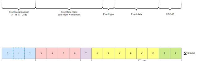 Alternate of Packed-Binary Time Format