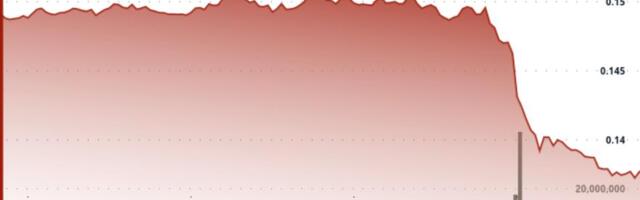 Dogecoin Slumps 9% Amid Bitcoin Weakness. Is a Larger Dump Coming?