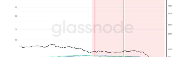 One of longest mining capitulations nears end, signaling potential BTC price bottom