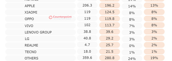 OPPO, Huawei, Xiaomi. Chinese app stores join forces to take on Google