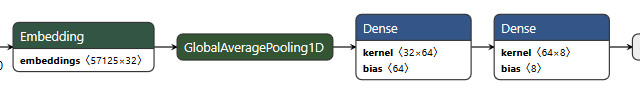 /Machine learning in browser: ways to cook up a model