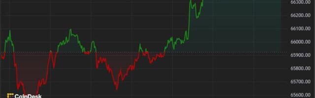 First Mover Americas: Bitcoin Regains $66,000, but Mt. Gox Selling Pressure Persists