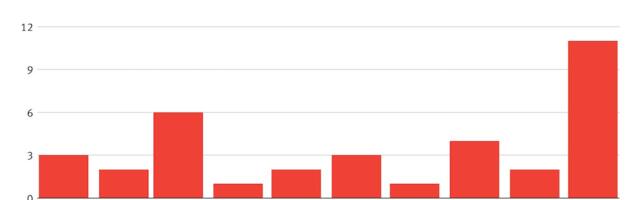 Why Influencer Marketing Firms Are For Sale