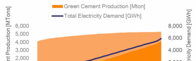 Why Green cement could take off in 2030